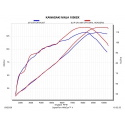 Collecteur AKRAPOVIC pour Kawasaki Z 1000 SX 2020-...