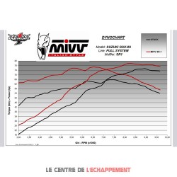 Ligne Complète MIVV SR-1 SUZUKI GSX-8 S/R 2022-...