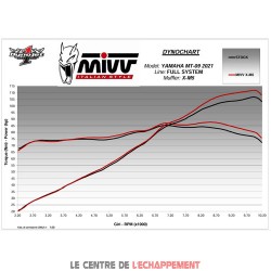 Ligne Complète MIVV X-M5 YAMAHA MT09 2021-2023